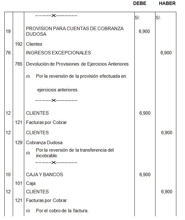 Manual de Contabilidad Básica (página 2)