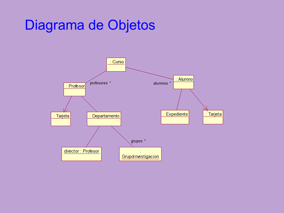 Modelado Estructural y Paquetes de Software (página 3)