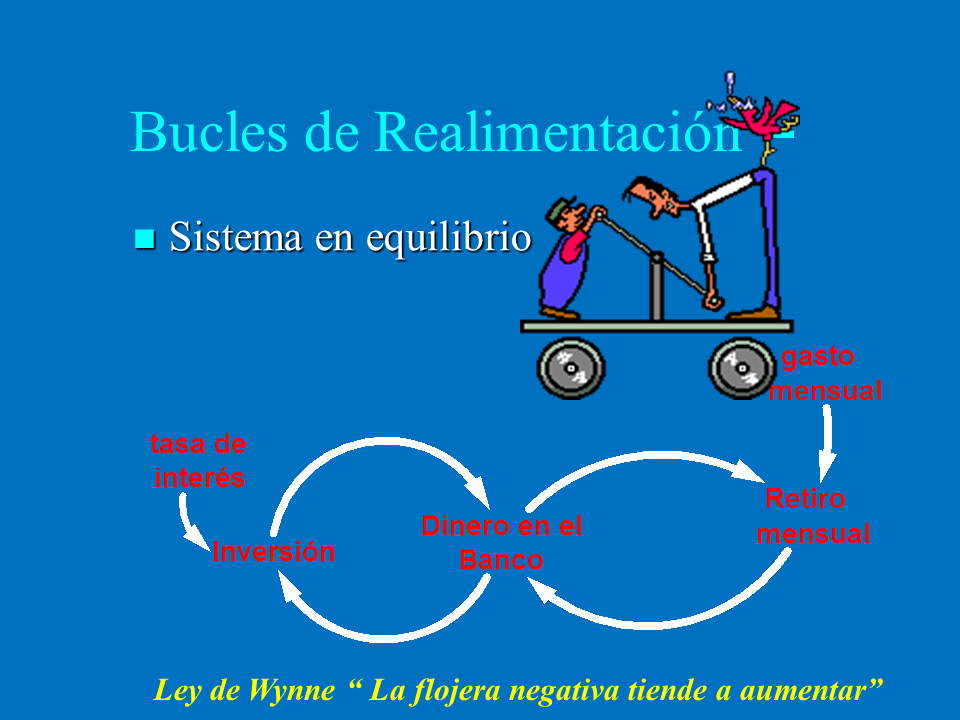 Modelos Mentales y Formales con Dinámica de Sistemas