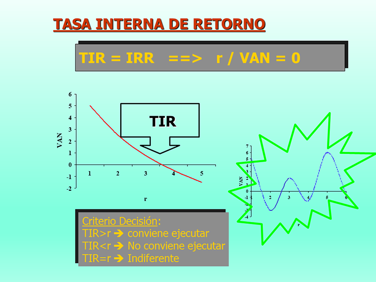 Principios De Evaluación De Proyectos (página 2)