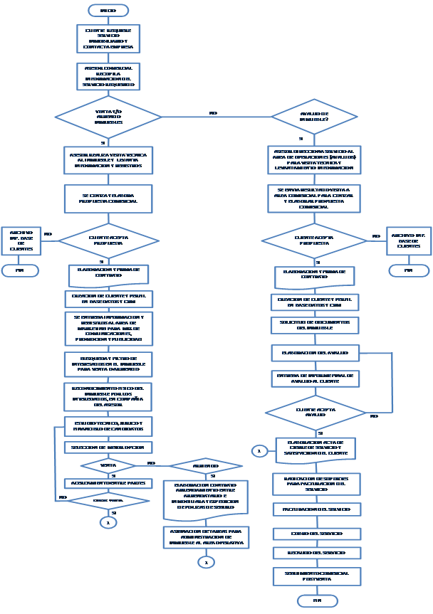 Proyecto empresarial: creación empresa inmobiliaria en 