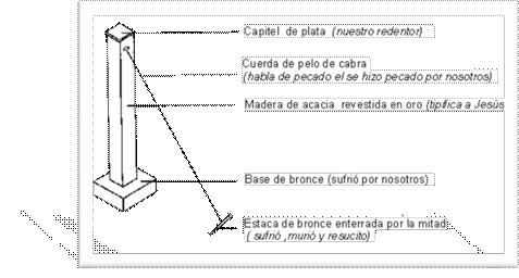 tabernáculo en el desierto muebles