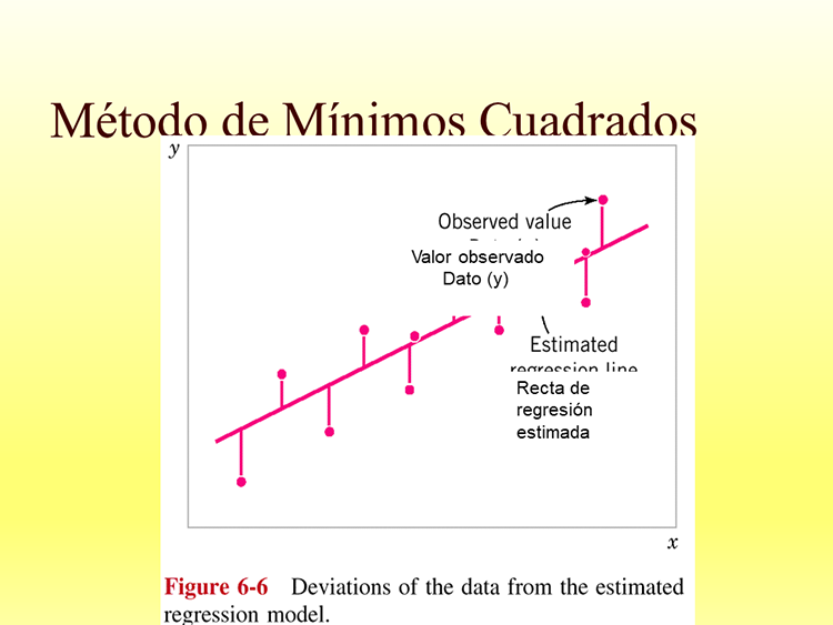 Regresión lineal múltiple (página 2)