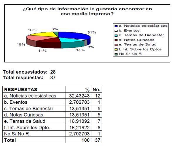 Auditoría Y Estrategia De Los Diferentes Medios De Comunicación (página 2)