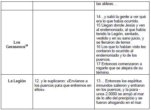 El Chivo Expiatorio: Una Lectura Teológica Desde Marcos 5, 1-20 (página 2)