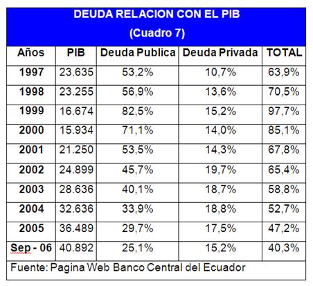 Deuda Externa Ecuador Pagina 2 Monografias Com