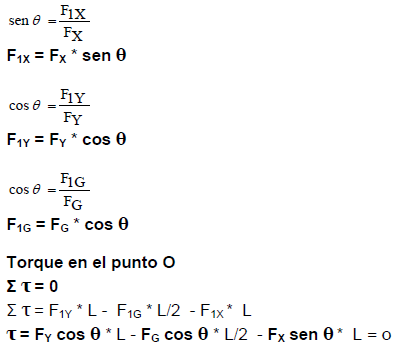 Resultado de imagen para formulas del equilibrio en el cuerpo