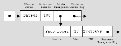 Estructura de memoria anual