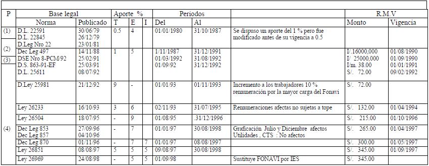 El FONAVI ¿Reconocimiento o devolución de aportes? (página 