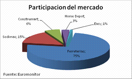 Con tantos objetos que guardamos en - Sodimac Homecenter