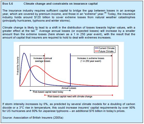 https://www.monografias.com/trabajos-pdf/impacts-climate-change-growth-development/image060.jpg