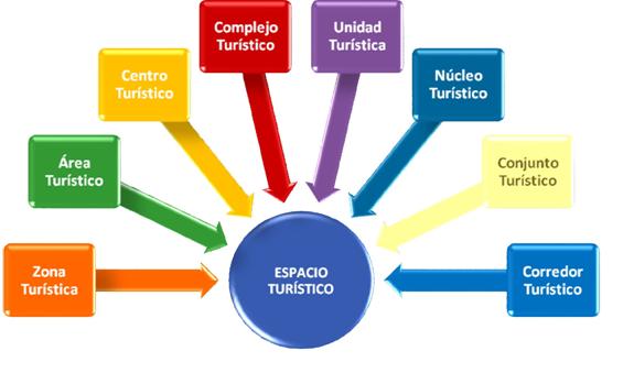 Investigación Turística (página 2)