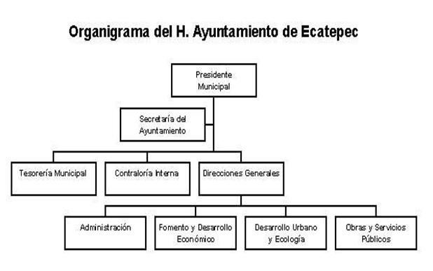 Monografía De Ecatepec (jardines De Morelos) (página 2) - Monografias.com