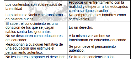 La pedagogía del oprimido. Paulo Freire (página 2