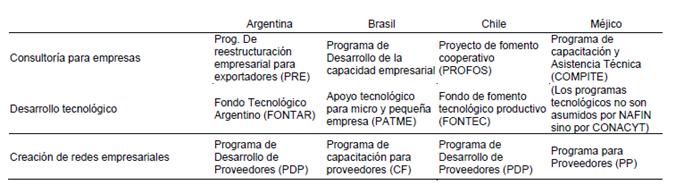 El Pequeno Empresario En Alc Las Tic Y El Comercio Electronico Pagina 3 Monografias Com