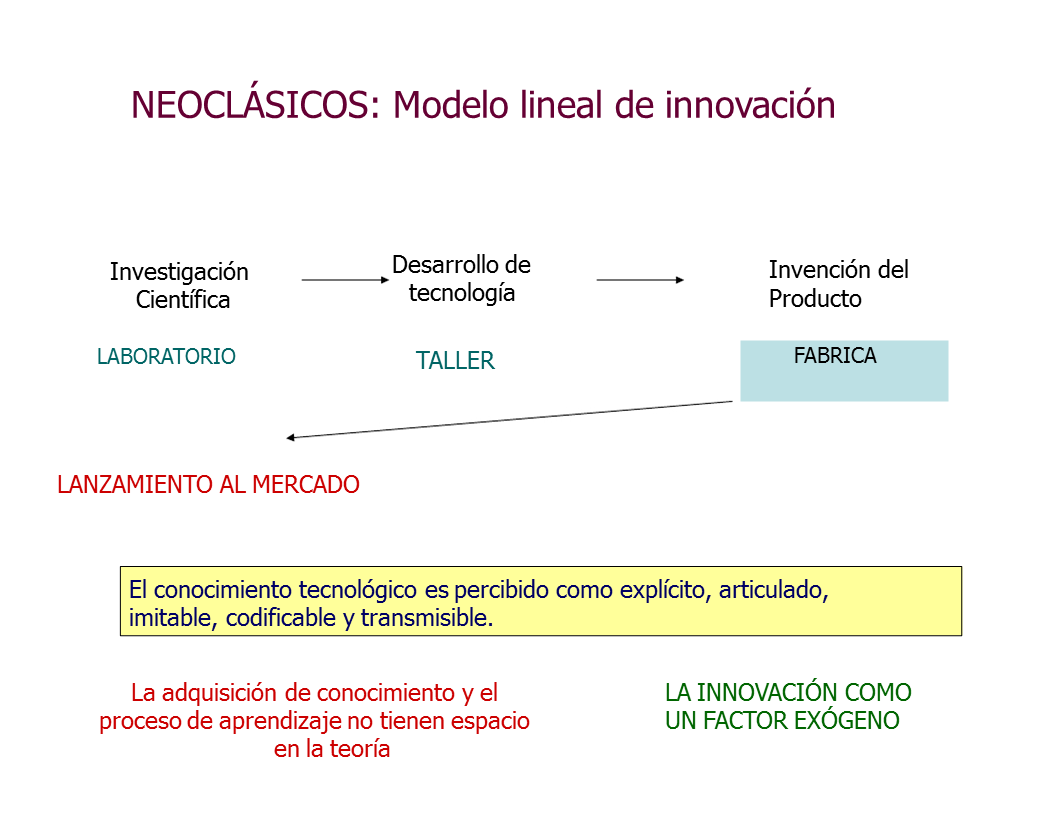 Los sistemas nacionales de innovación en los países de Mercosur.  Diferencias y similitudes y políticas en conjunto.