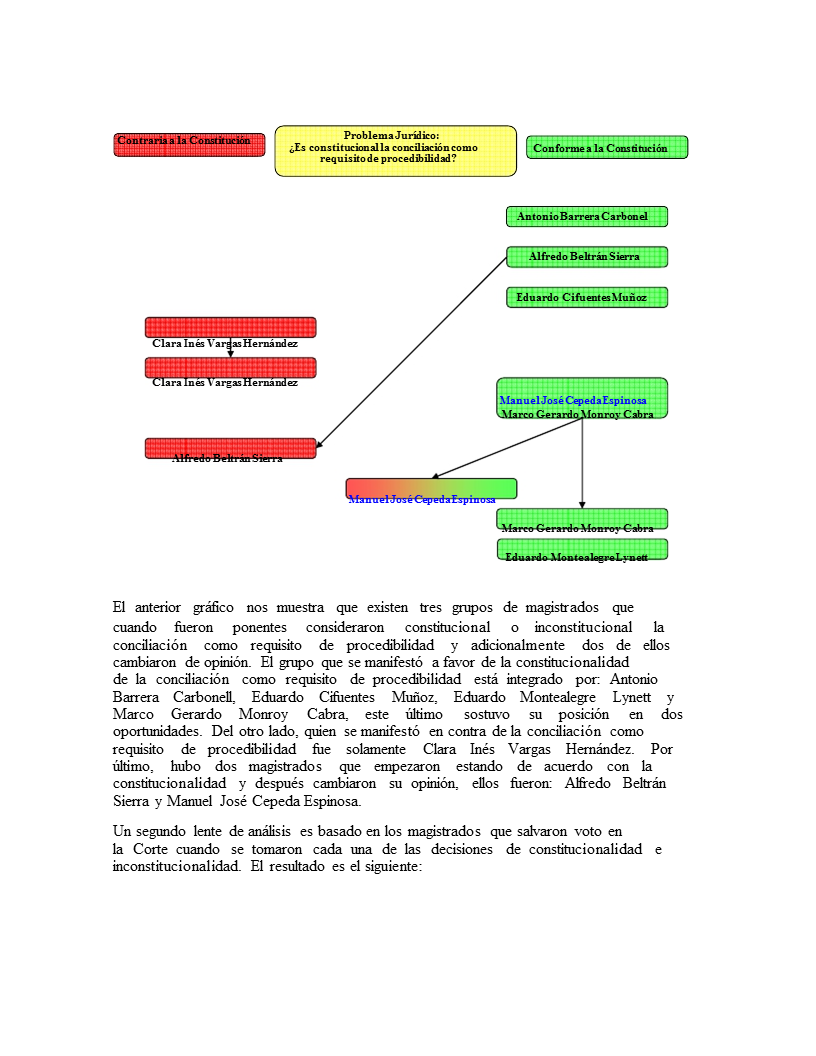 La Conciliación Como Requisito De Procedibilidad (página 2)