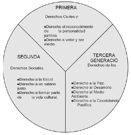 Derechos humanos (página 2)