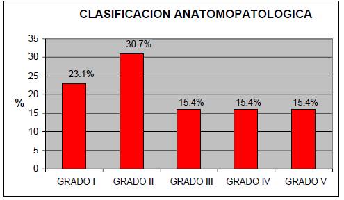 Eficacia del omega 3 como tratamiento - enfermedad de ...