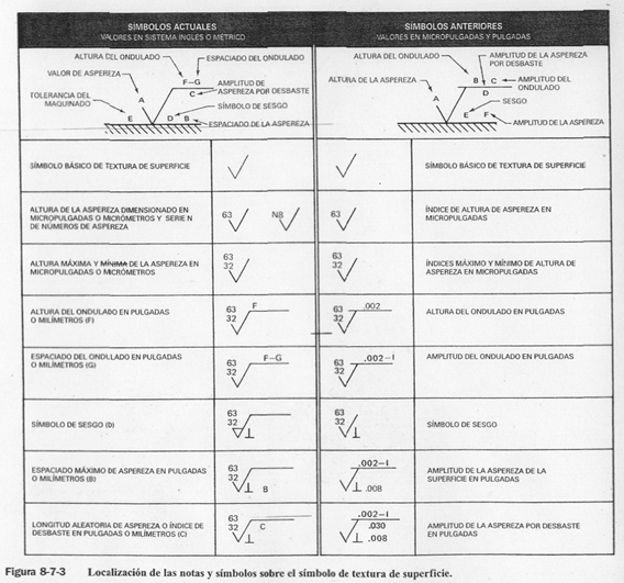 Estados Superficiales – Características, Normas Y Simbología (página 2)