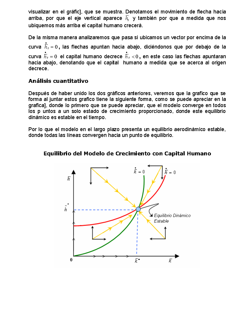 Modelo Neoclásico con capital Humano (página 2)