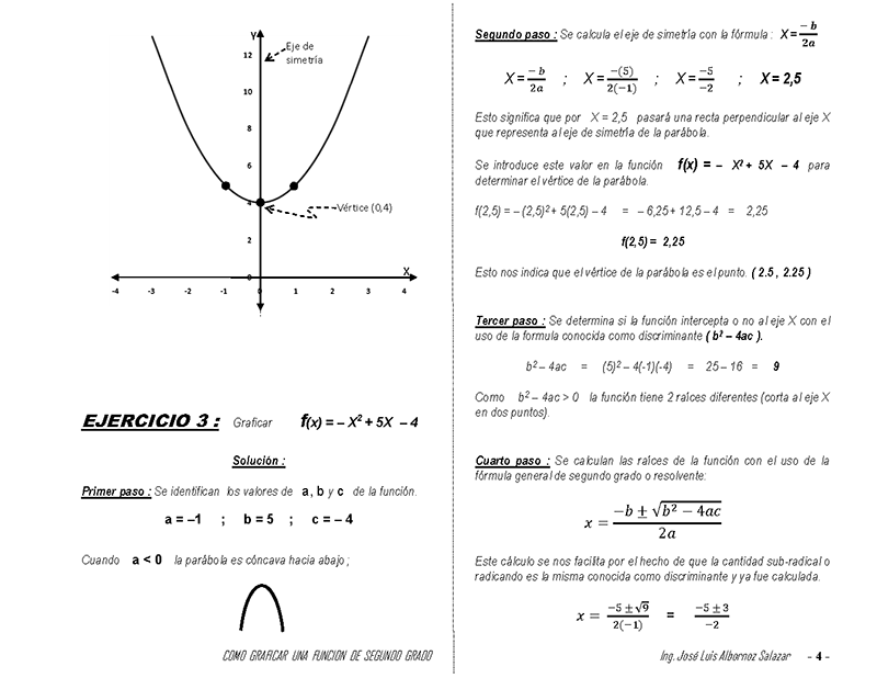 Como Graficar Una Funcion De Segundo Grado Monografias Com