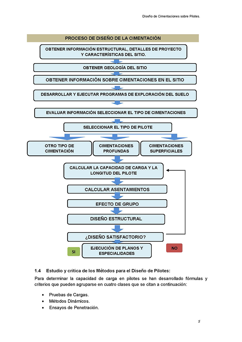 Diseño De Cimentaciones Sobre Pilotes (página 2)