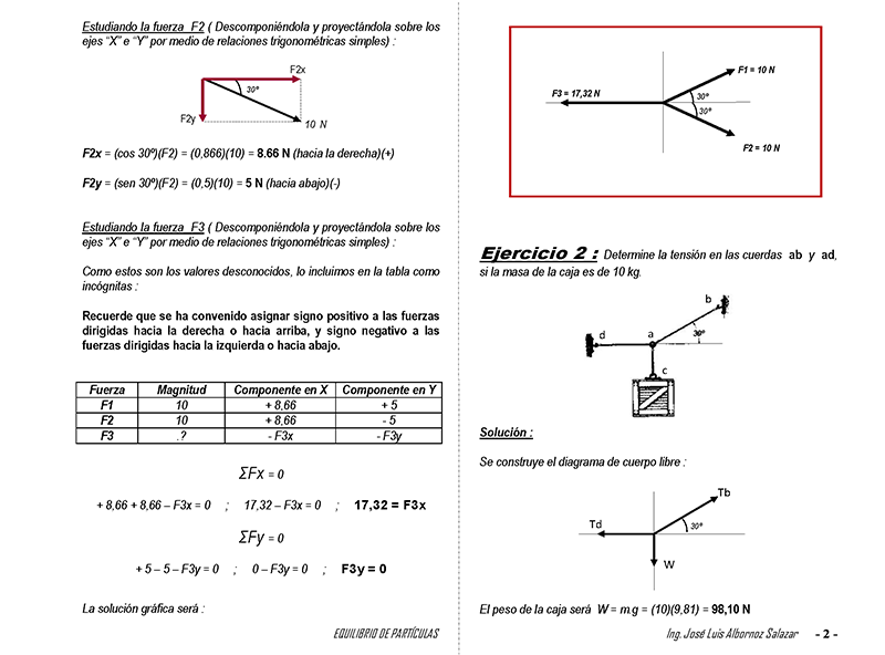 Equilibrio De Particulas