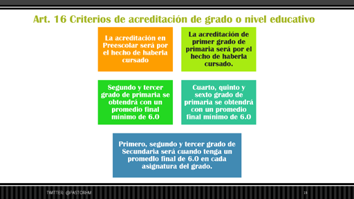 Evaluación Acreditación Promoción Y Certificación De La Educación Básica 1108