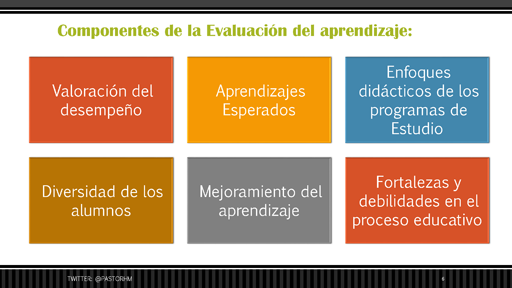 Evaluación, Acreditación, Promoción Y Certificación De La Educación Básica