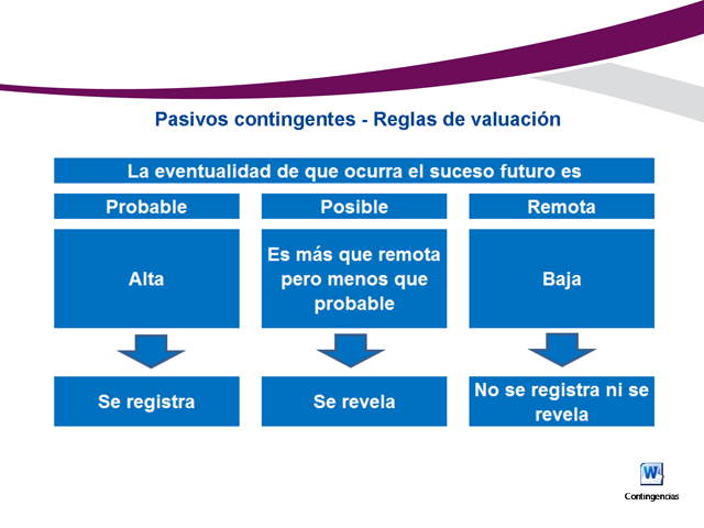 C9 Pasivo, provisiones, activos y pasivos contingentes y