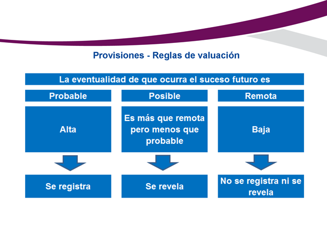 C-9 Pasivo, Provisiones, Activos Y Pasivos Contingentes Y Compromisos