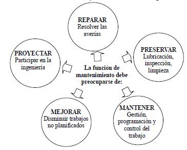 Contribución al mejoramiento de la gestión del mantenimiento de los equipos  críticos de la Planta de Pella