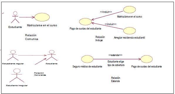 RUP y UML: un estudio sobre qué es, para qué se usa y cómo se desarrolla un  diagrama de caso de uso