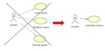 RUP y UML: un estudio sobre qué es, para qué se usa y cómo se desarrolla un  diagrama de caso de uso