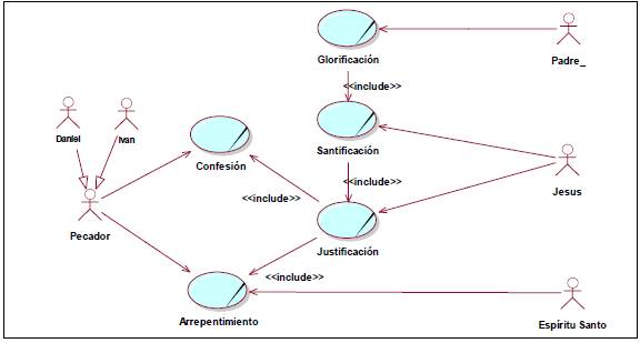 RUP y UML: un estudio sobre qué es, para qué se usa y cómo se desarrolla un  diagrama de caso de uso