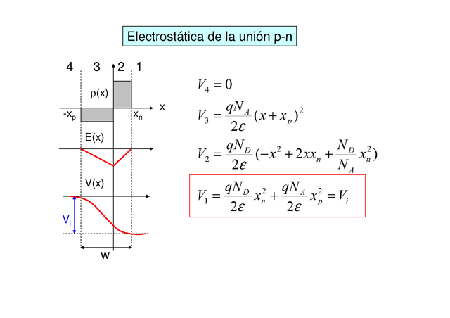 Diodos Emisores De Luz Led Parte I Monografias Com