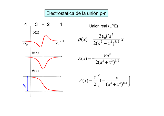 Diodos Emisores De Luz Led Parte I Monografias Com