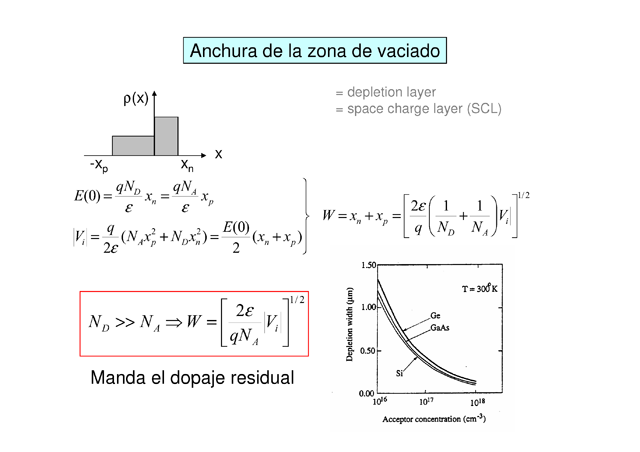 Diodos Emisores De Luz Led Parte I Monografias Com