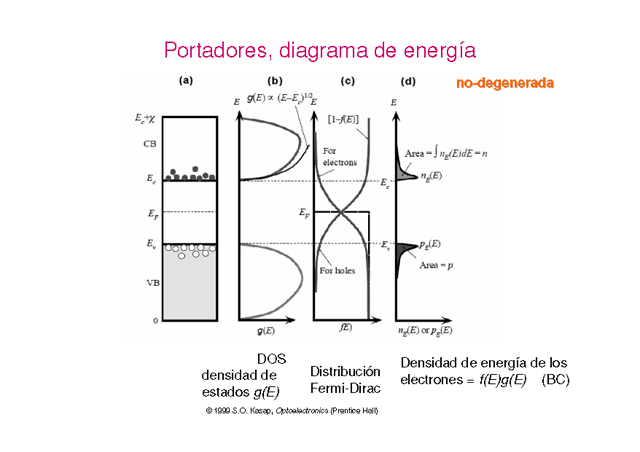 Diodos Emisores De Luz Led Parte I Monografias Com