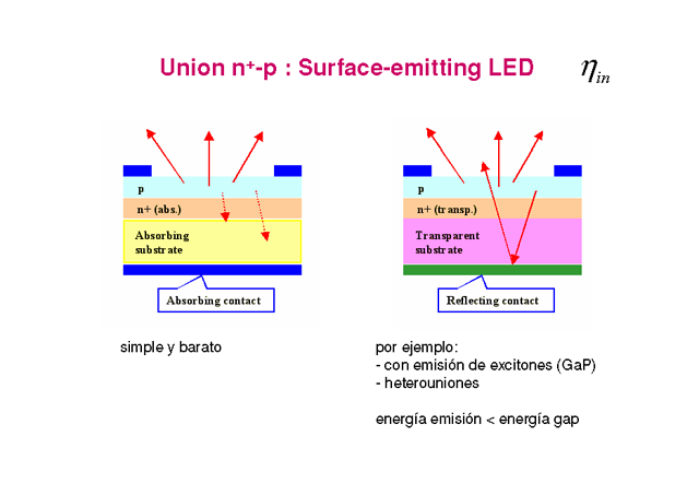 Diodos Emisores De Luz Led Parte Ii Monografias Com