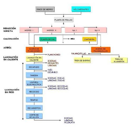 Diseño del plan de evaluación y control de riesgos para 