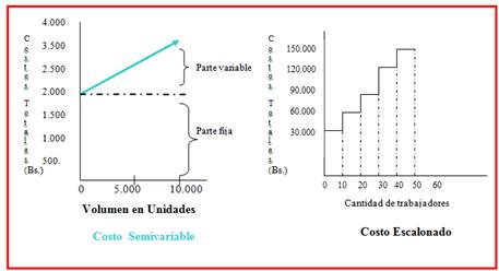 Costos para crear una sociedad limitada