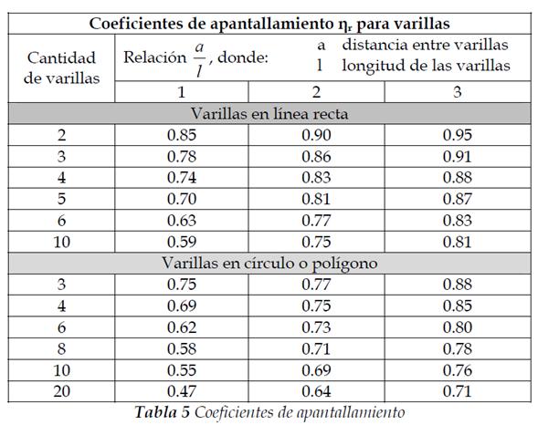 Diseno De La Instalacion De Puesta A Tierra Monografias Com