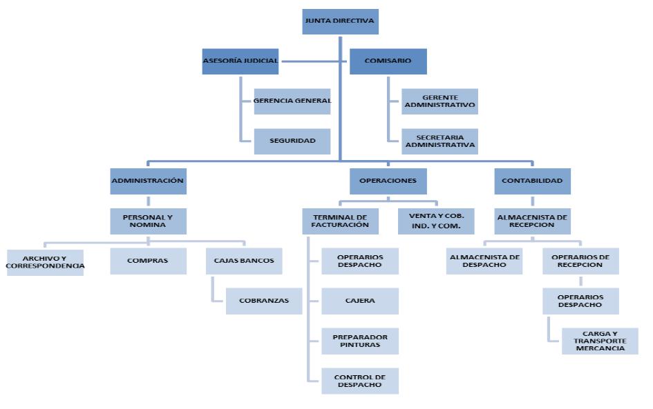 Diseño plan de mejora continua: calidad, seguridad y 