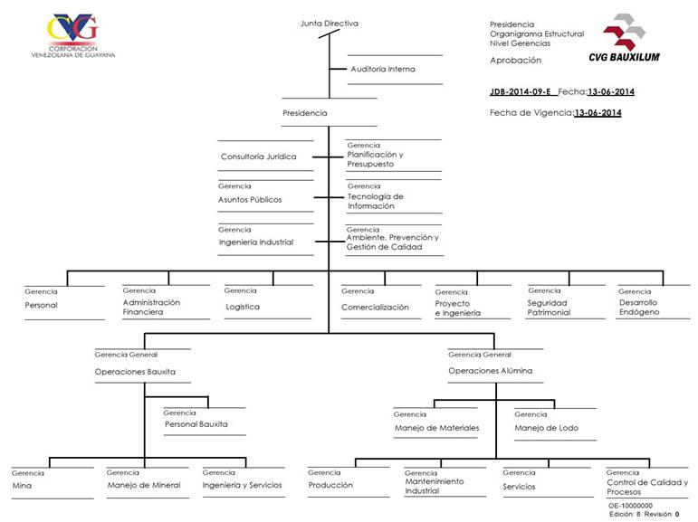 Diseño del sistema de automatización para la 