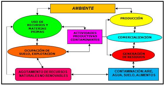 La evaluación del impacto ambiental como herramienta para la gestión del riesgo y la adaptación