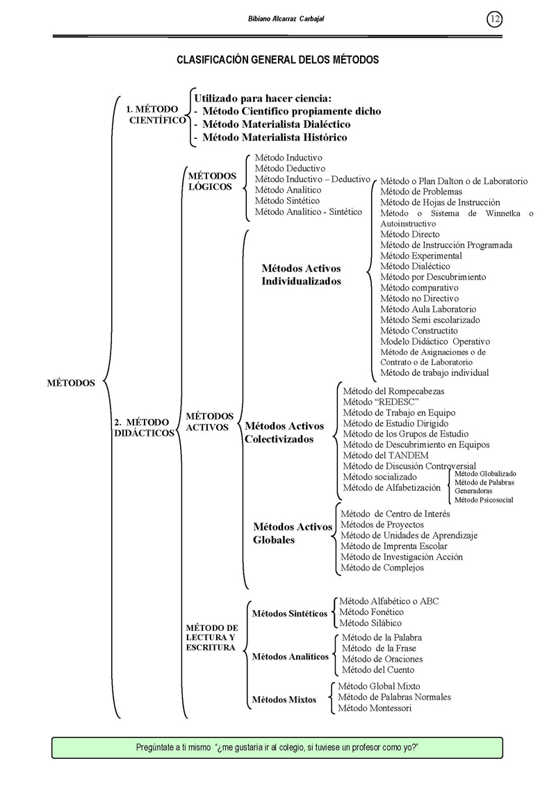 Las estrategias metodológicas en la institución escolar