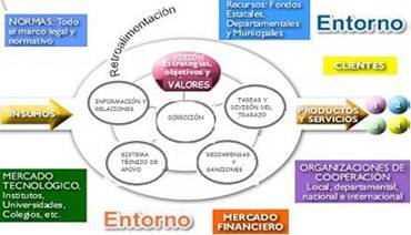 Tipos de comportamiento organizacional pdf