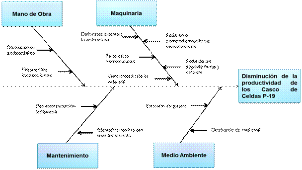 Estudio de factibilidad técnica para la construcción de un 